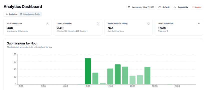 Greenhouse Comfort Survey Wizard screenshot 2