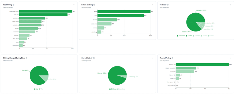 Greenhouse Comfort Survey Wizard screenshot 4