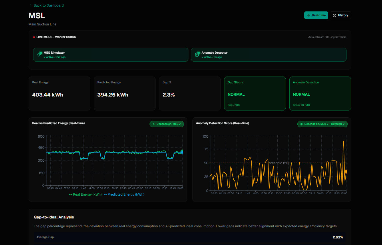 AI-Powered Industrial Energy Monitoring Platform