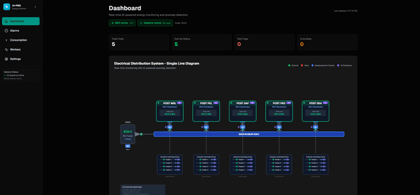 AI-Powered Industrial Energy Monitoring Platform screenshot 2