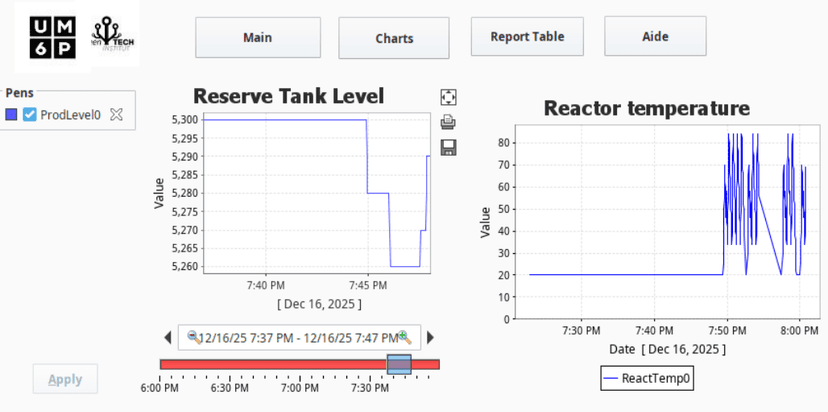Ignition SCADA: Batch Process Supervision screenshot 2