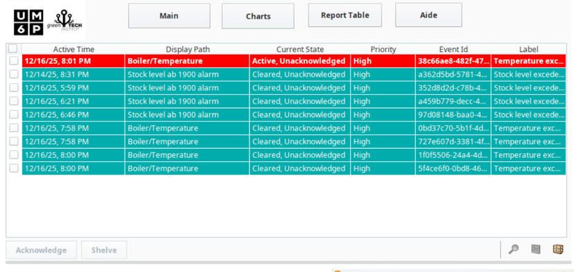 Ignition SCADA: Batch Process Supervision screenshot 3